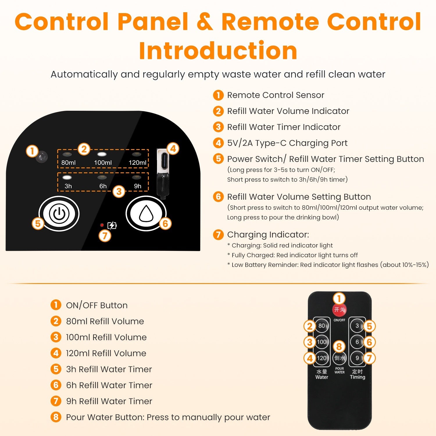 1Pc Smart Pet Water Fountain Automatic Cat Water Dispenser 4.5L